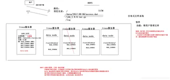 Hadoop简述及HDFS集群搭建详解