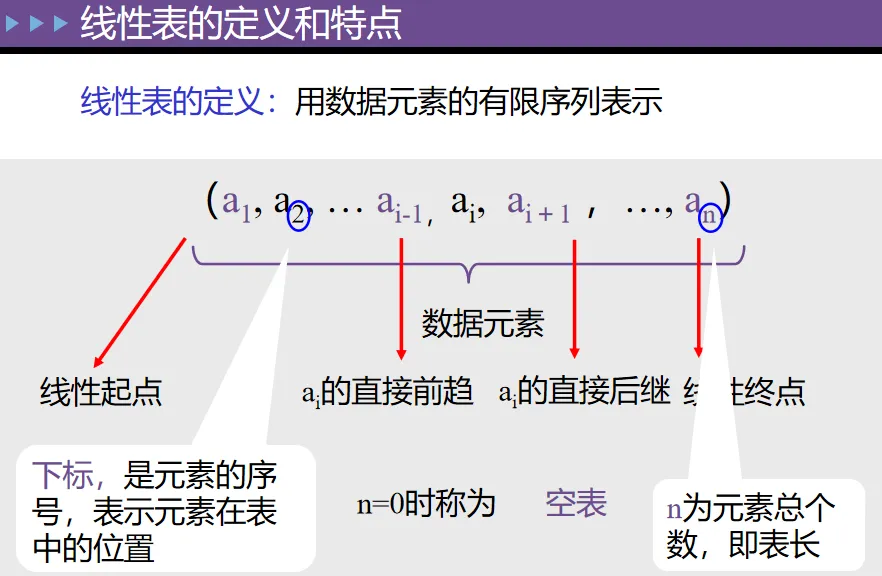 【数据结构】——拿捏顺序表 ( 详细 )_增删查改