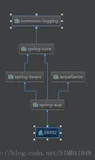 Spring框架的jar依赖关系