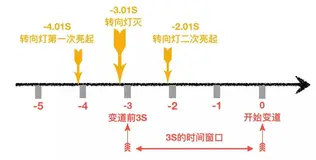 【另类架构】之驾车感悟（上）