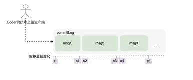 RocketMQ在存储架构上的极致追求