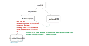 Java基础差缺补漏系列之集合系列3