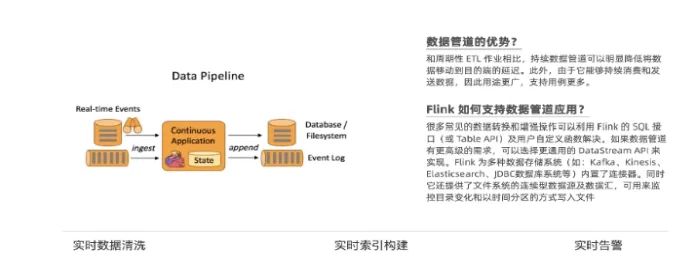 实时计算Flink训练营场景与应用-7625896.png