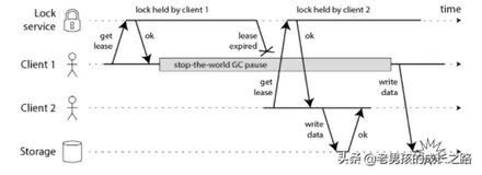 对不起，你在网上找的Redis分布式锁都有漏洞