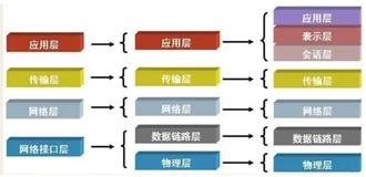 Socket网络编程入门