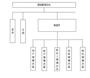Java+Springboot+H-ui实现营销管理系统（上）