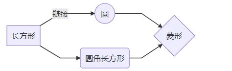 微信截图_20220607160346.png