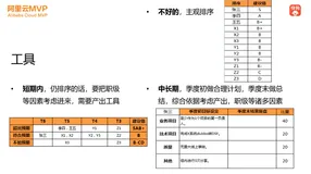CTO的那些事儿：带领团队成长（下）——到家集团、快狗打车沈剑