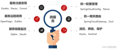 Spring Cloud知识点全总结（一）