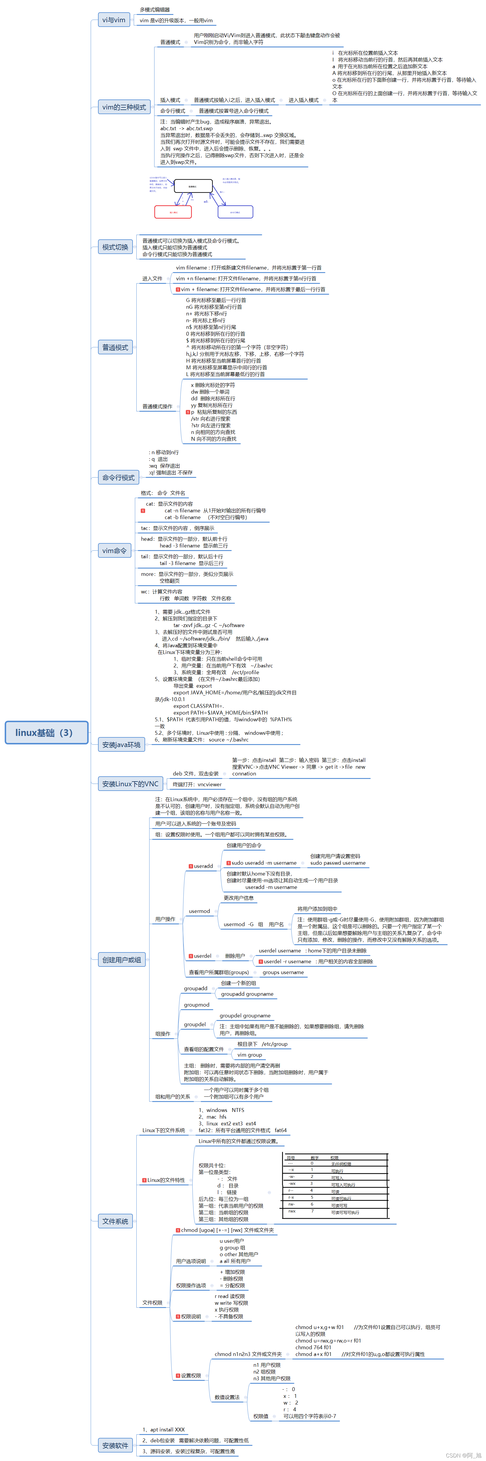 超全的Linux基础知识思维导图（2）
