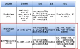 蓝牙核心规范（V5.3）-深入详解之SCO和eSCO的异同