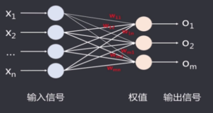 竞争学习原理与策略| 学习笔记