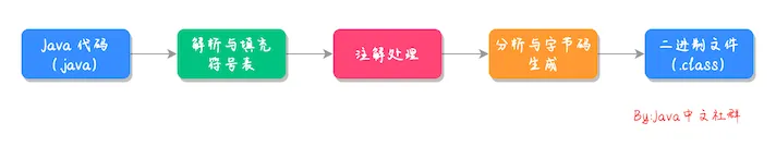 99%的程序员都在用Lombok，原理竟然这么简单？我也手撸了一个！|建议收藏！！！（下）