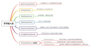 为什么一个还没毕业的大学生能够把 IO 讲的这么好？（二）