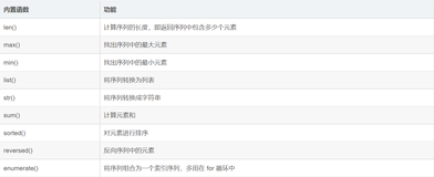 python 序列常见使用方法