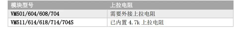 模块数字接口.jpg