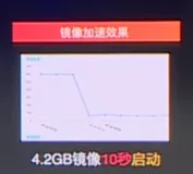 实战案例——分众传媒 | 学习笔记