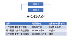 2021 年云原生技术发展现状及未来趋势