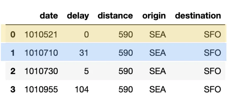 delta-lake-0.4.0-merge-source-table.png