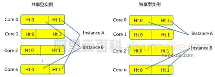 阿里云服务器ECS计算型c6实例4核8G配置性能参数表
