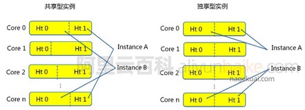 阿里云服务器ECS计算型c6实例4核8G配置性能参数表