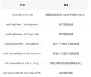Java隐藏技-自动化机器人