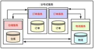 分布式服务，库表拆分模式详解