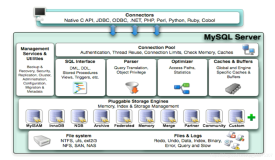 MySQL 学习记录系列（三）