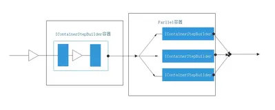 开源工作流引擎Workflow Core的研究和使用教程