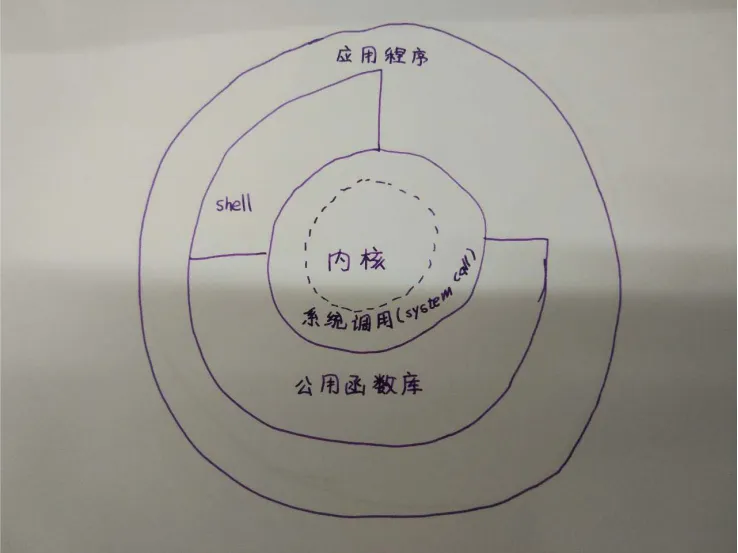 1112728-20170817204558740-1124839349.png