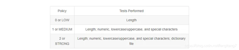 【Mysql】 解决MySQL8.0报错:Unknown system variable ‘validate_password_policy‘