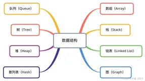 浅谈软件编程中的8大数据结构