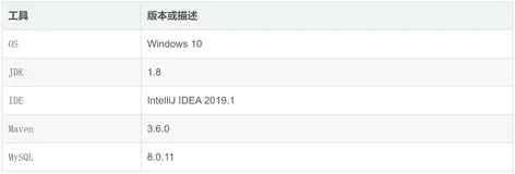 基于SSM的学生管理系统【完整项目源码】