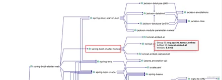 Spring 全家桶之 Spring Boot 2.6.4（八）- 嵌入式 Servlet 容器（Part A）