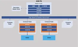 AnalyticDB PostgreSQL 基础版重磅发布