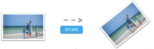 图片处理与静态网站托管 | 学习笔记