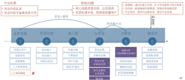 通信领域的 NLP 技术与应用|学习笔记