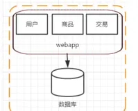 分布式架构原理--分布式架构演进过程