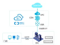 智能接入网关的概念和产品优势|学习笔记