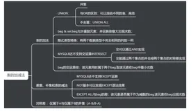 【教奶奶学SQL】(task4)集合运算