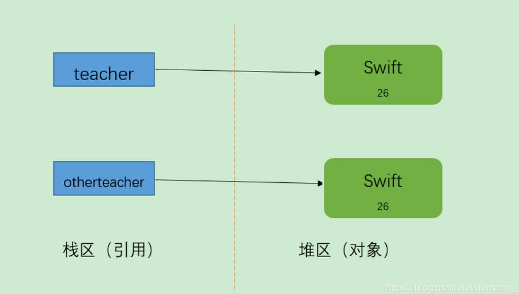 Java的深拷贝和浅拷贝的区别-小白菜博客