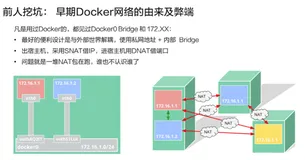 Kubernetes必备知识： pod网络模型