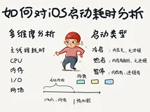 高德APP启动耗时剖析与优化实践（iOS篇）