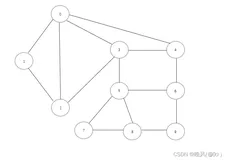 数据结构学习笔记——图的遍历算法（深度优先搜索和广度优先搜索）