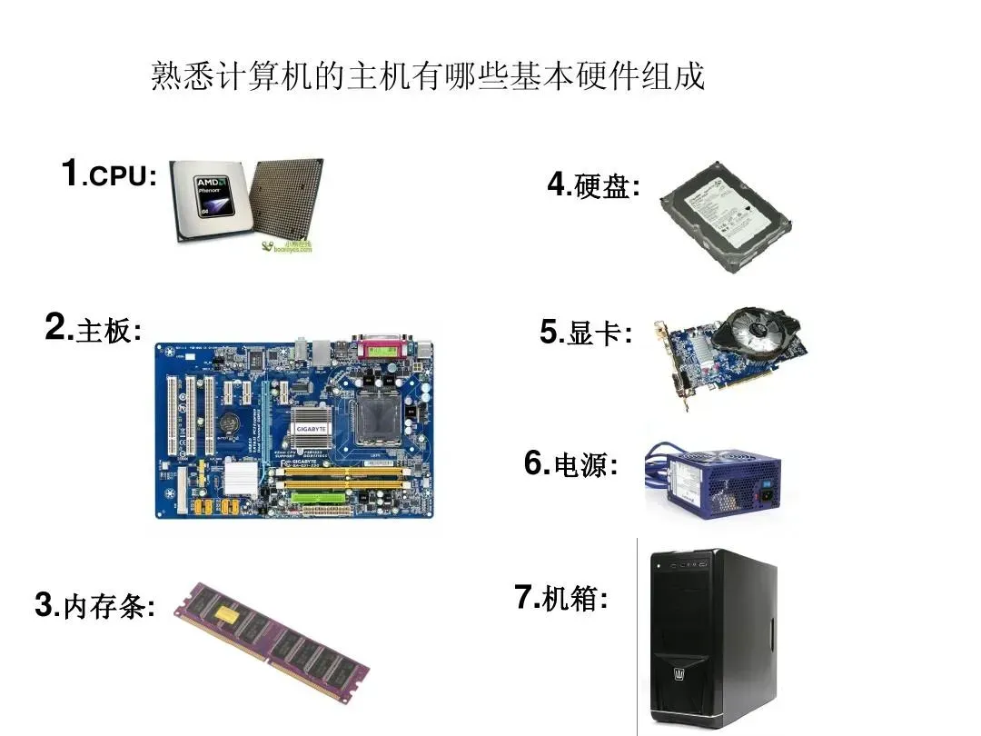 计算机组成部分 部件图片