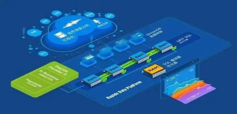 中间件中OpenAPI (Swagger)