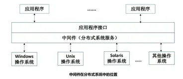 中间件数据一致性和可靠性问题