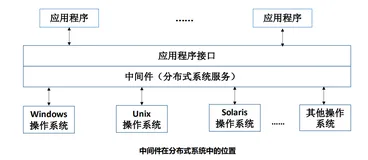 中间件事件总线路由与分发