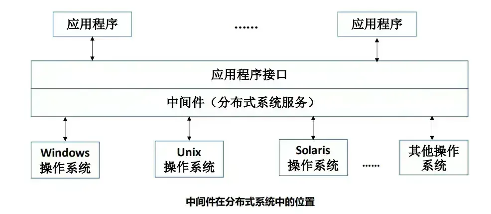 中间件故障转移主-备配置