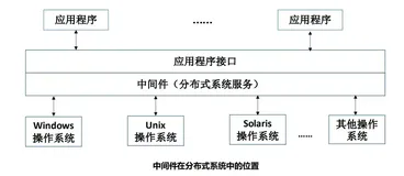 中间件发布/订阅模型